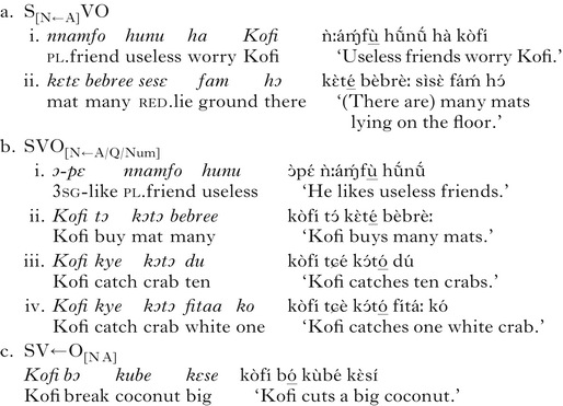 Phonological Phrasing And Atr Vowel Harmony In Akan Phonology Cambridge Core