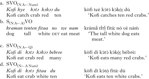 Phonological Phrasing And Atr Vowel Harmony In Akan Phonology Cambridge Core