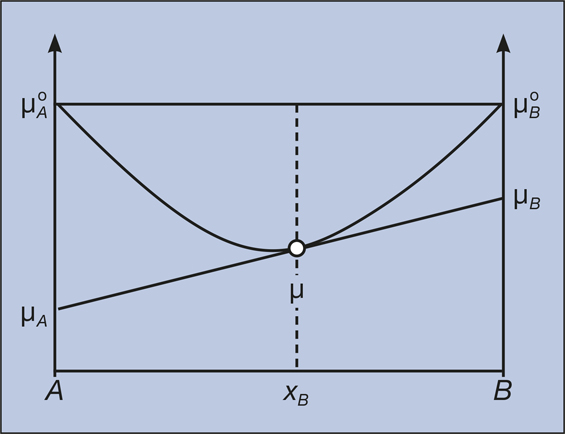 chemical potential energy definition