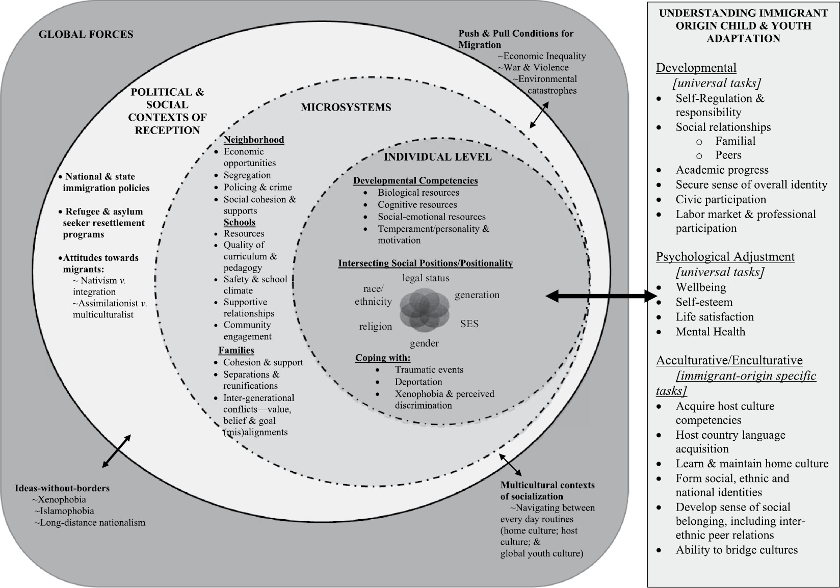 Historical And Life Course Transitions Economic And Demographic Change Part Ii Children In Changing Worlds