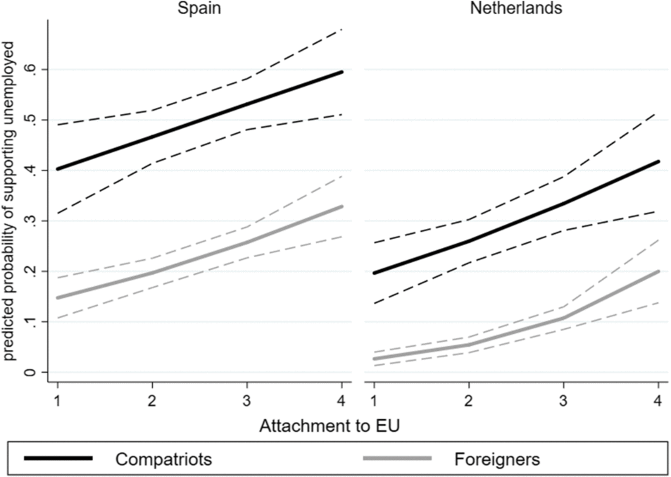 The National Boundaries Of Solidarity A Survey Experiment On Solidarity With Unemployed People In The European Union European Political Science Review Cambridge Core