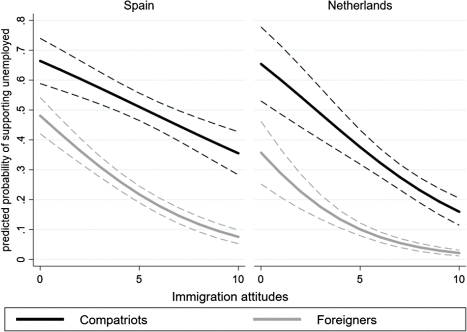 The National Boundaries Of Solidarity A Survey Experiment On Solidarity With Unemployed People In The European Union European Political Science Review Cambridge Core