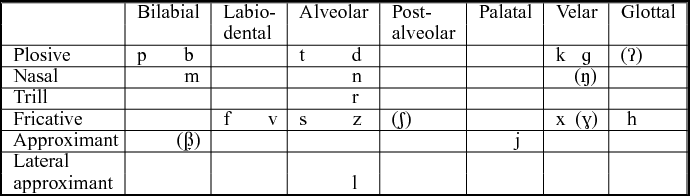 Saterland Frisian | Journal of the International Phonetic Association ...