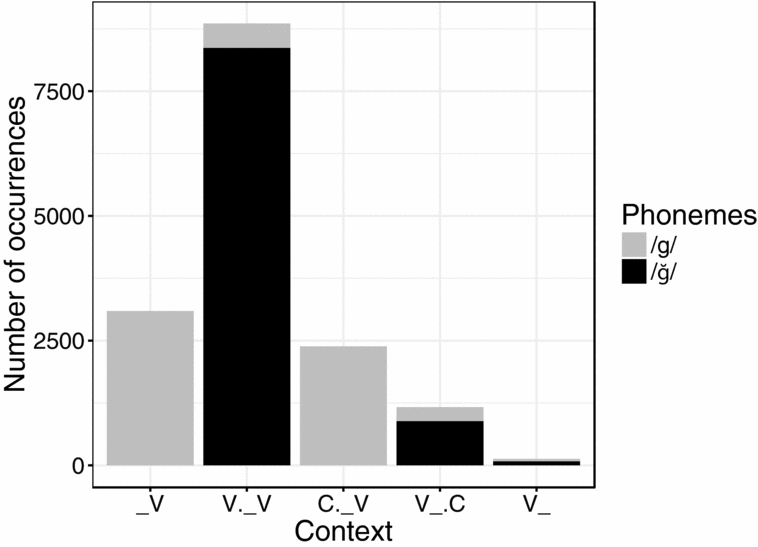 Phonetics And Phonology Of Soft G In Turkish Journal Of The International Phonetic Association Cambridge Core