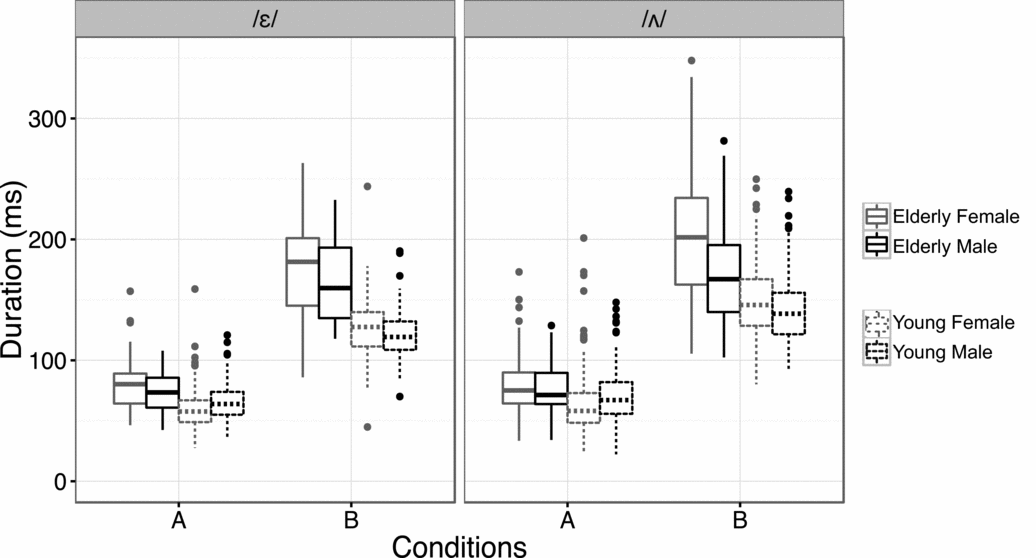 Phonetics And Phonology Of Soft G In Turkish Journal Of The International Phonetic Association Cambridge Core