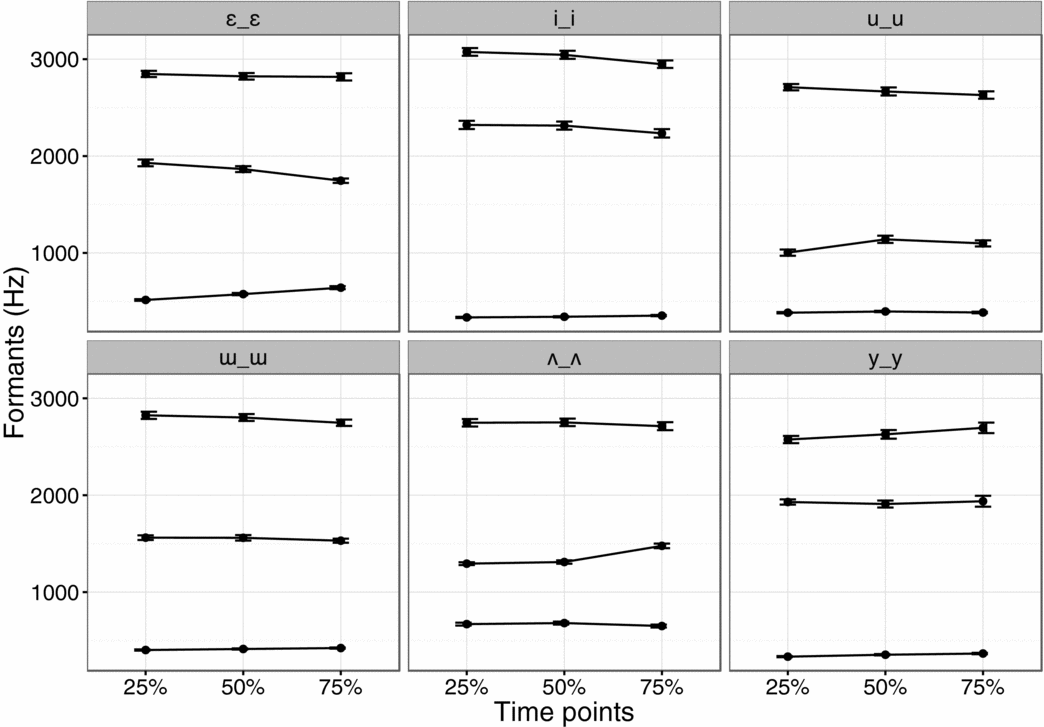 Phonetics And Phonology Of Soft G In Turkish Journal Of The International Phonetic Association Cambridge Core