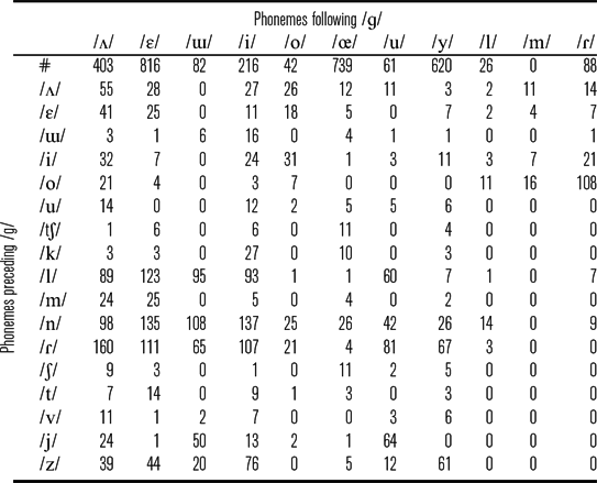 Phonetics And Phonology Of Soft G In Turkish Journal Of The International Phonetic Association Cambridge Core