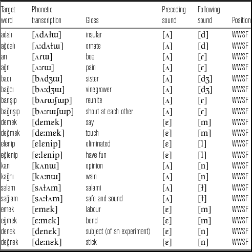 Phonetics and phonology of soft ‘g’ in Turkish | Journal of the ...