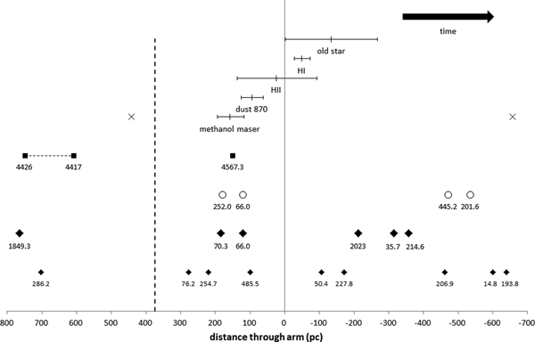 Mapping The Location Of Terrestrial Impacts And Extinctions