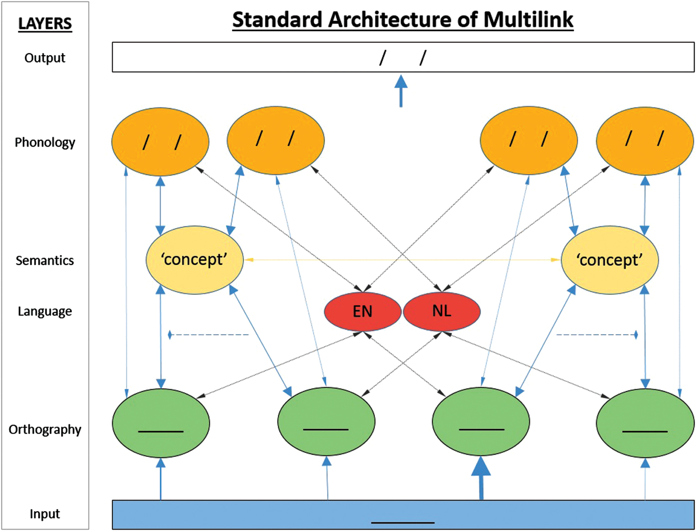 Multilink: a computational model for bilingual word recognition and ...
