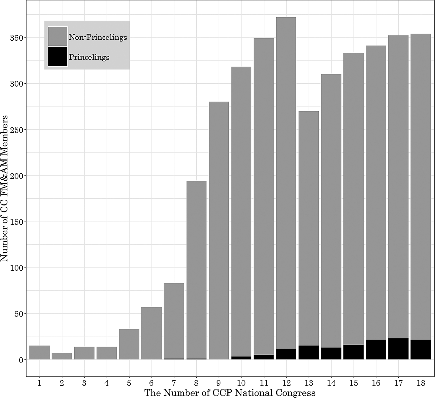 The Rise Of The Princelings In China Career Advantages And Collective Elite Reproduction Journal Of East Asian Studies Cambridge Core