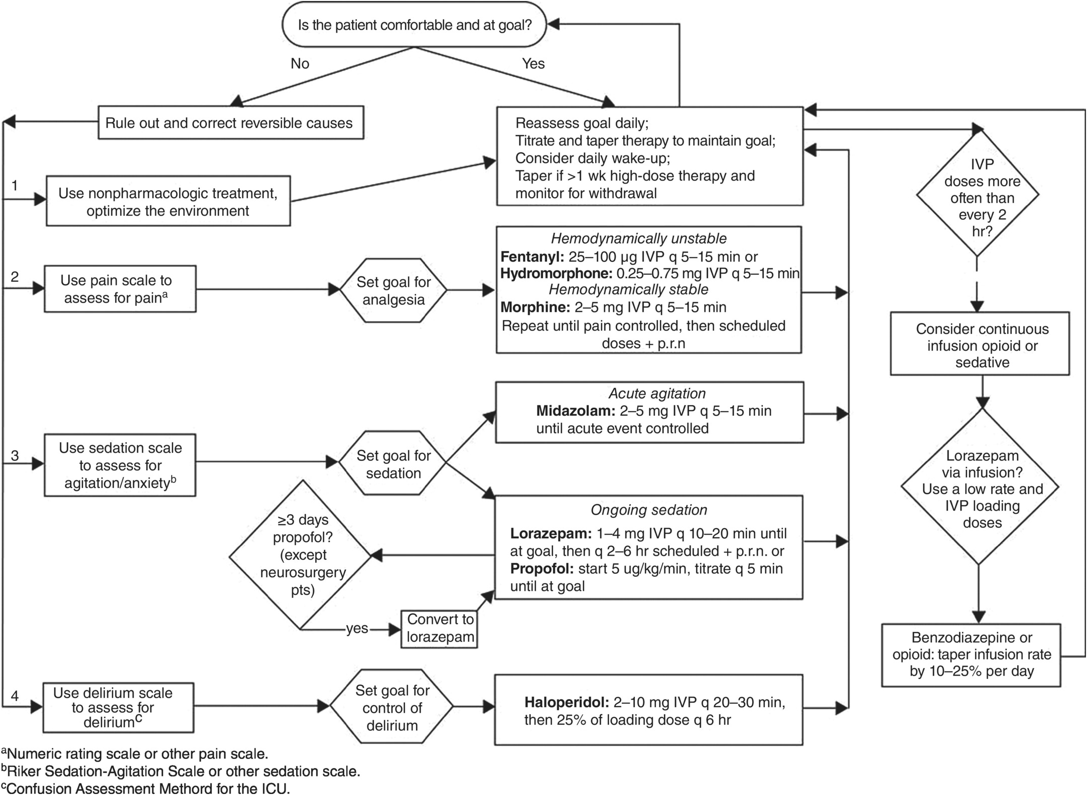 internet book of critical care sedation