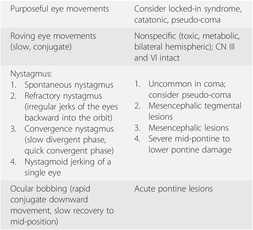 The Neurological Assessment Of The Critically Ill Patient Chapter 1 Neurocritical Care