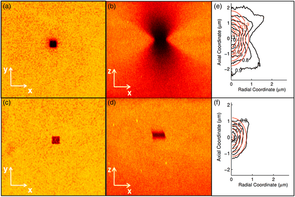 Fluorescence Recovery After Photobleaching In Material And - 