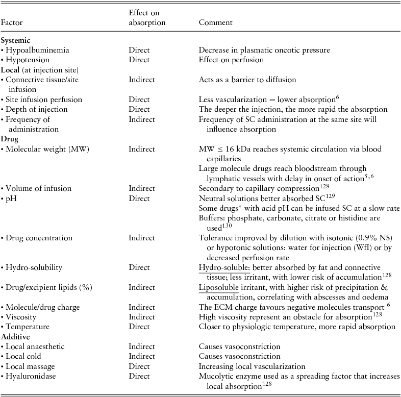 Subcutaneous fluid and drug delivery safe, efficient and inexpensive