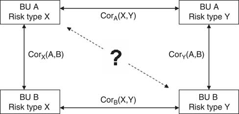 Figure 21