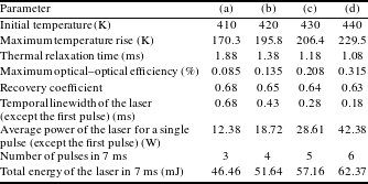 28 total 9 laser ii