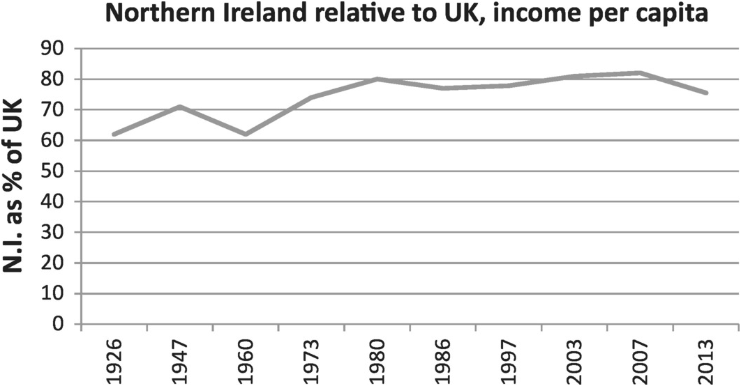 Policies And Institutions For Social Cohesion Part Ii From Divided Pasts To Cohesive Futures