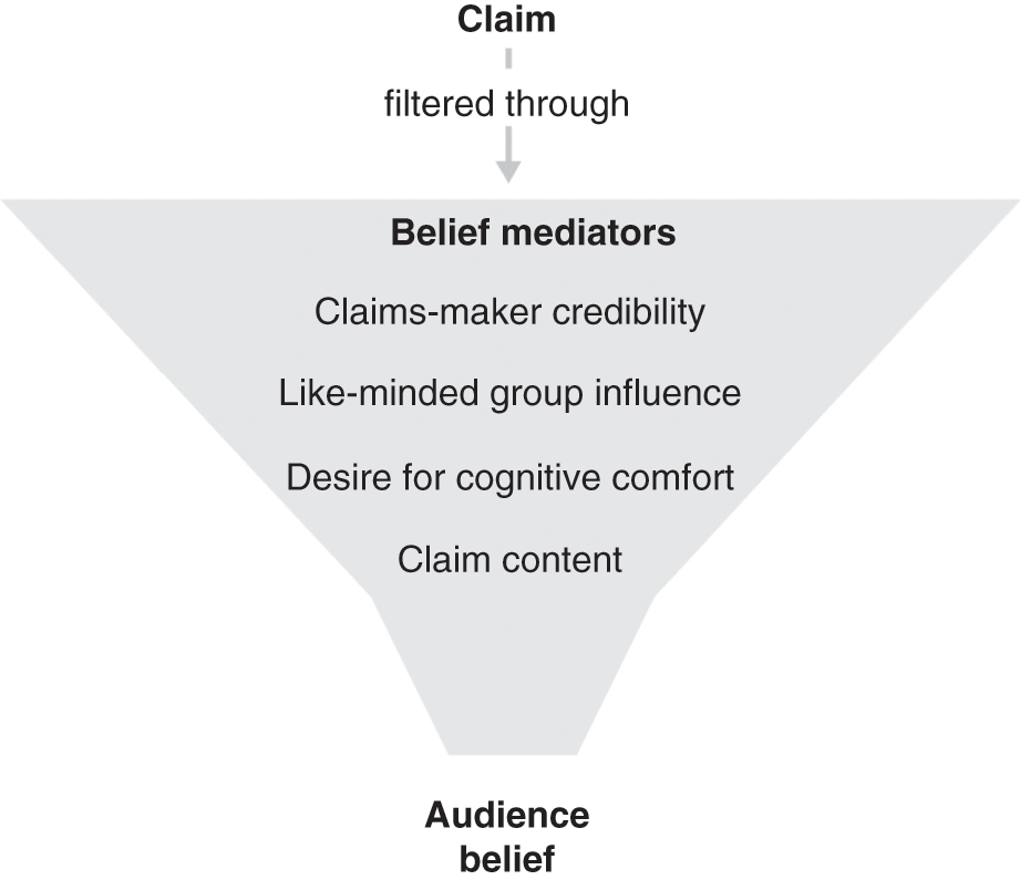 Believing Claims Of Urgency Or Not Chapter 6 Constructing Crisis