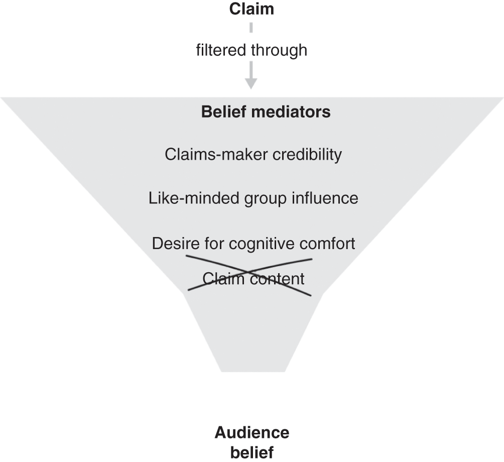 Believing Claims Of Urgency Or Not Chapter 6 Constructing Crisis