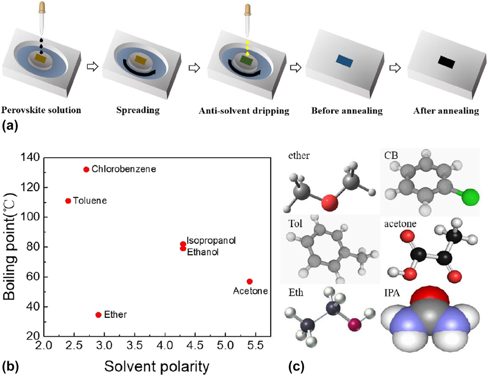 Optimization Of Anti Solvent Engineering Toward High Performance