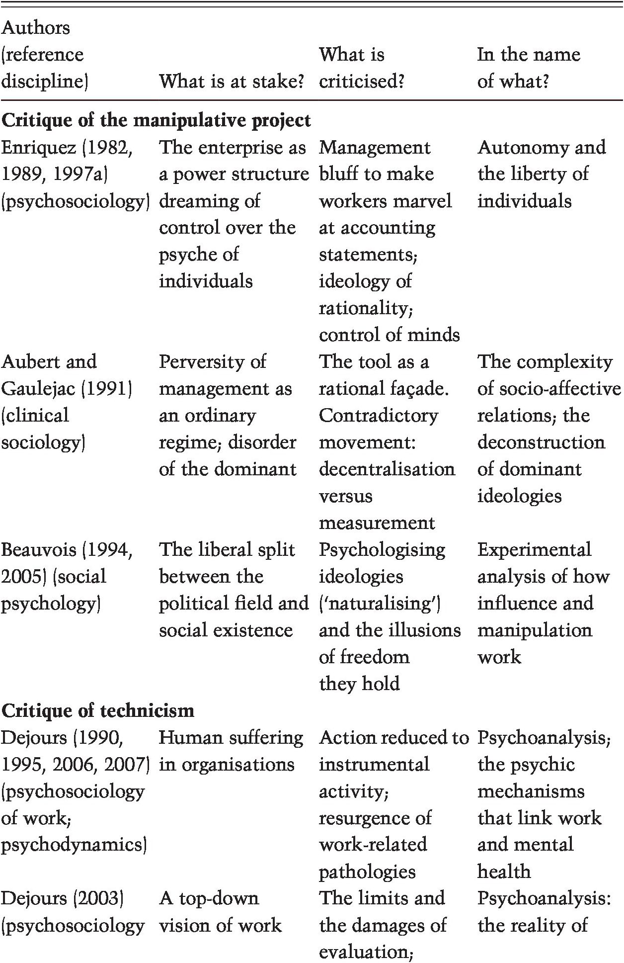 Three Major Types Of Social Science Approaches Part Ii - 