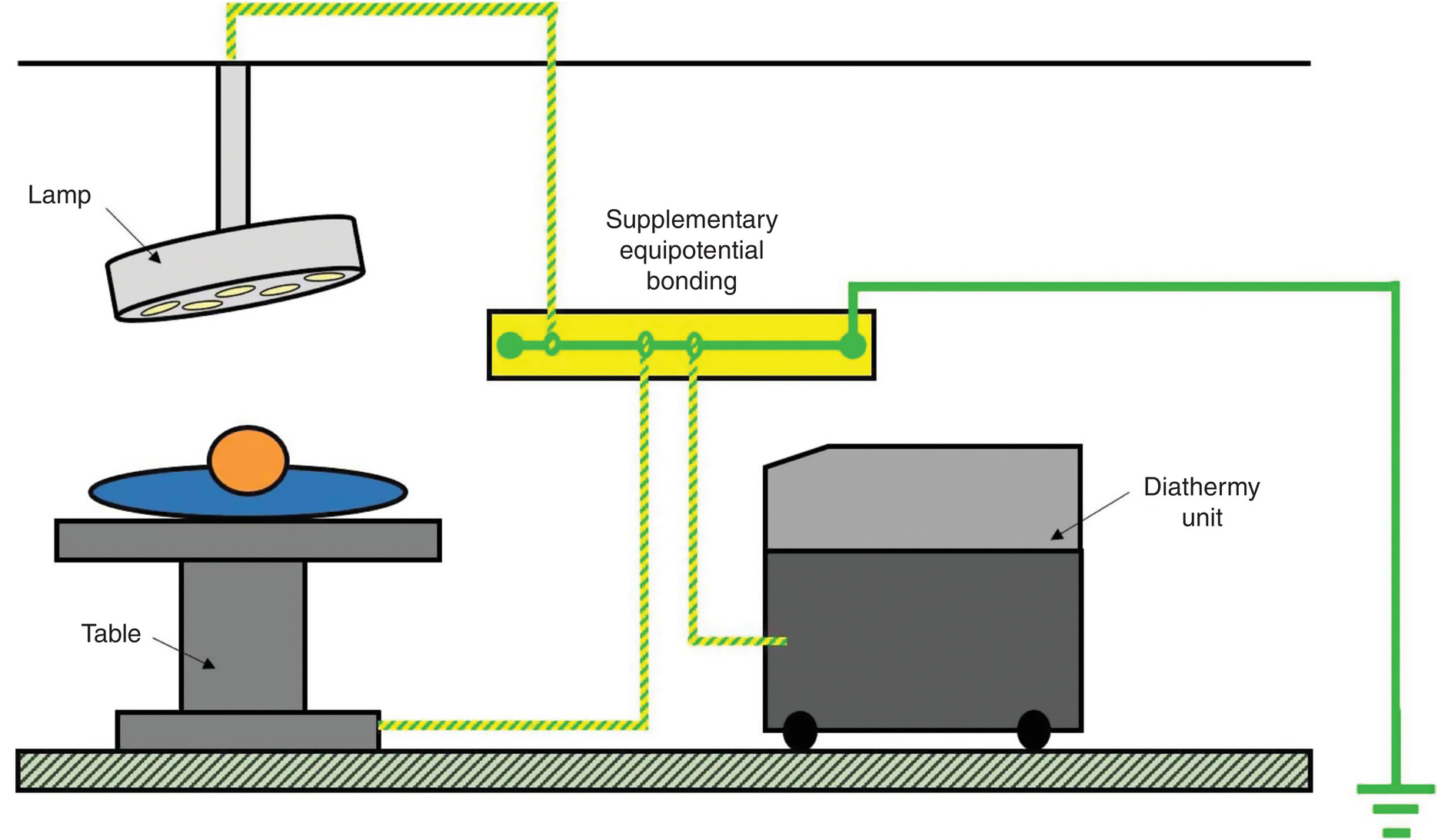 Safety in the Clinical Environment (Chapter 10) - Maths, Physics and  Clinical Measurement for Anaesthesia and Intensive Care