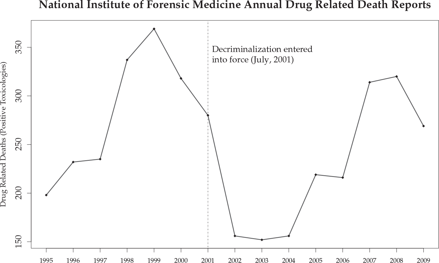 Uses and Abuses of Drug Decriminalization in Portugal, Law & Social  Inquiry