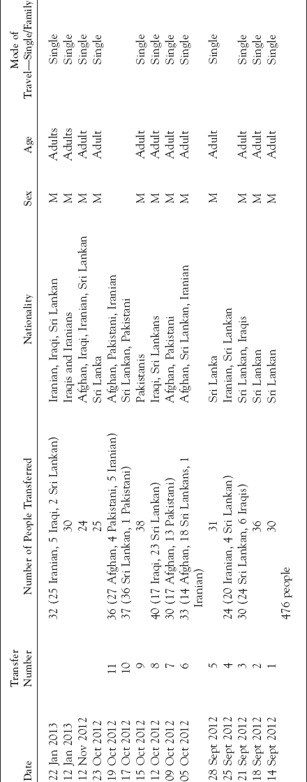 New Deterrence Scripts in Australia's Rejuvenated Offshore Detention ...