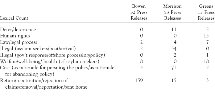 New Deterrence Scripts in Australia's Rejuvenated Offshore Detention ...