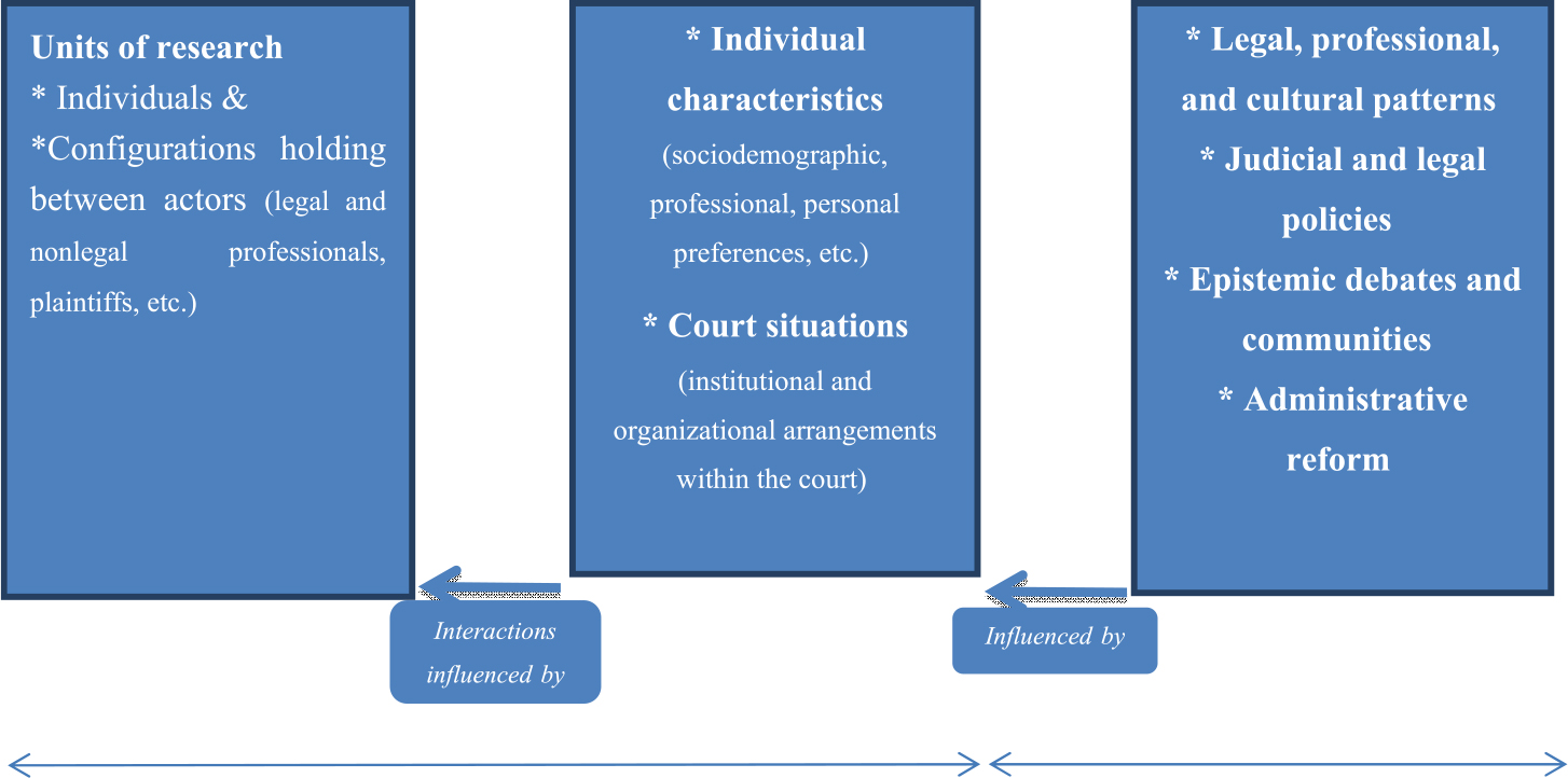 Judicial Politics on the Ground Law & Social Inquiry Cambridge Core
