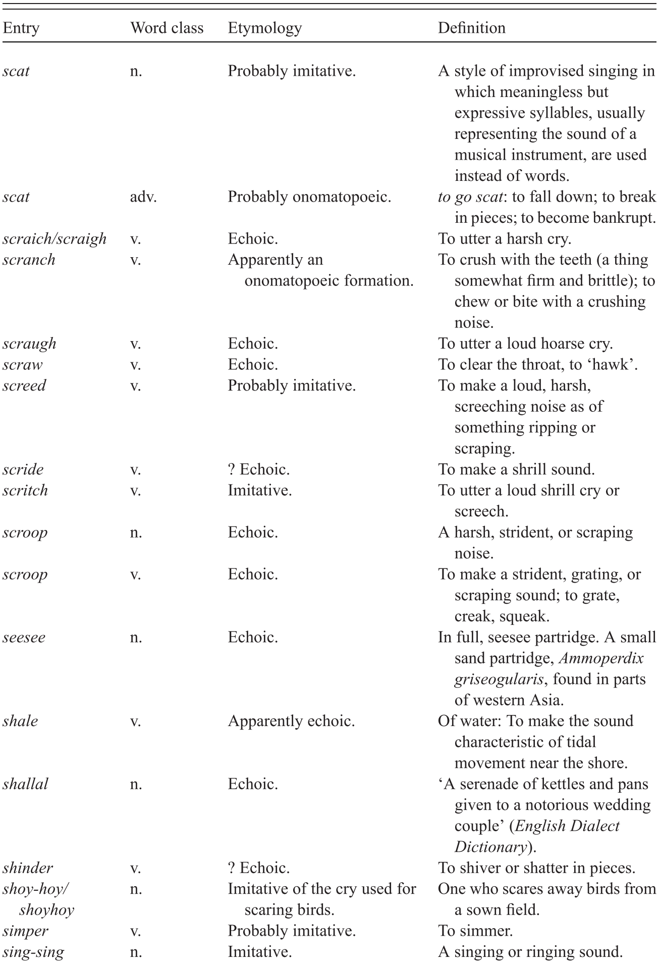Appendix Rhyme Over Reason Players try to score points, called. appendix rhyme over reason