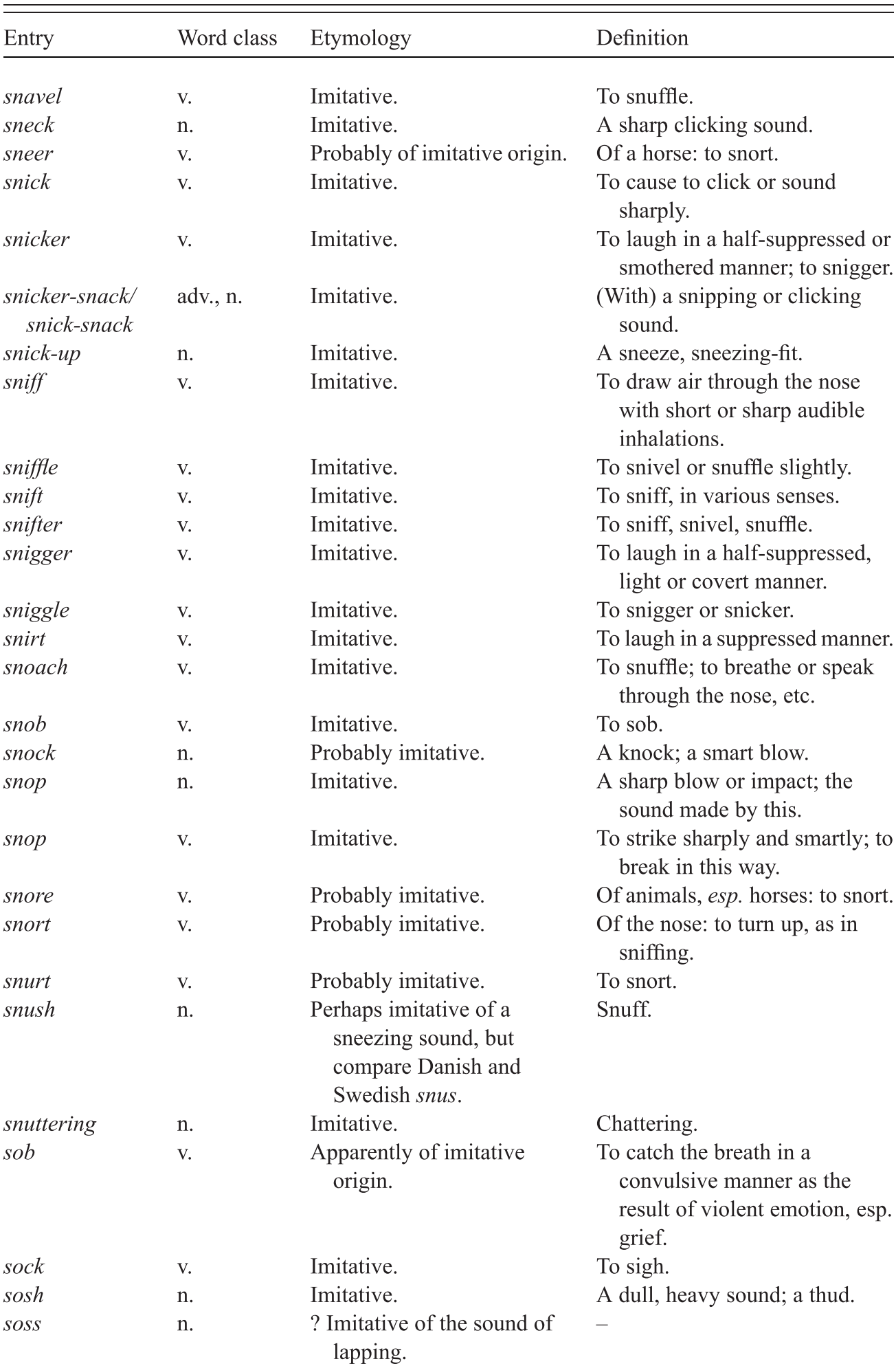 Appendix Rhyme Over Reason