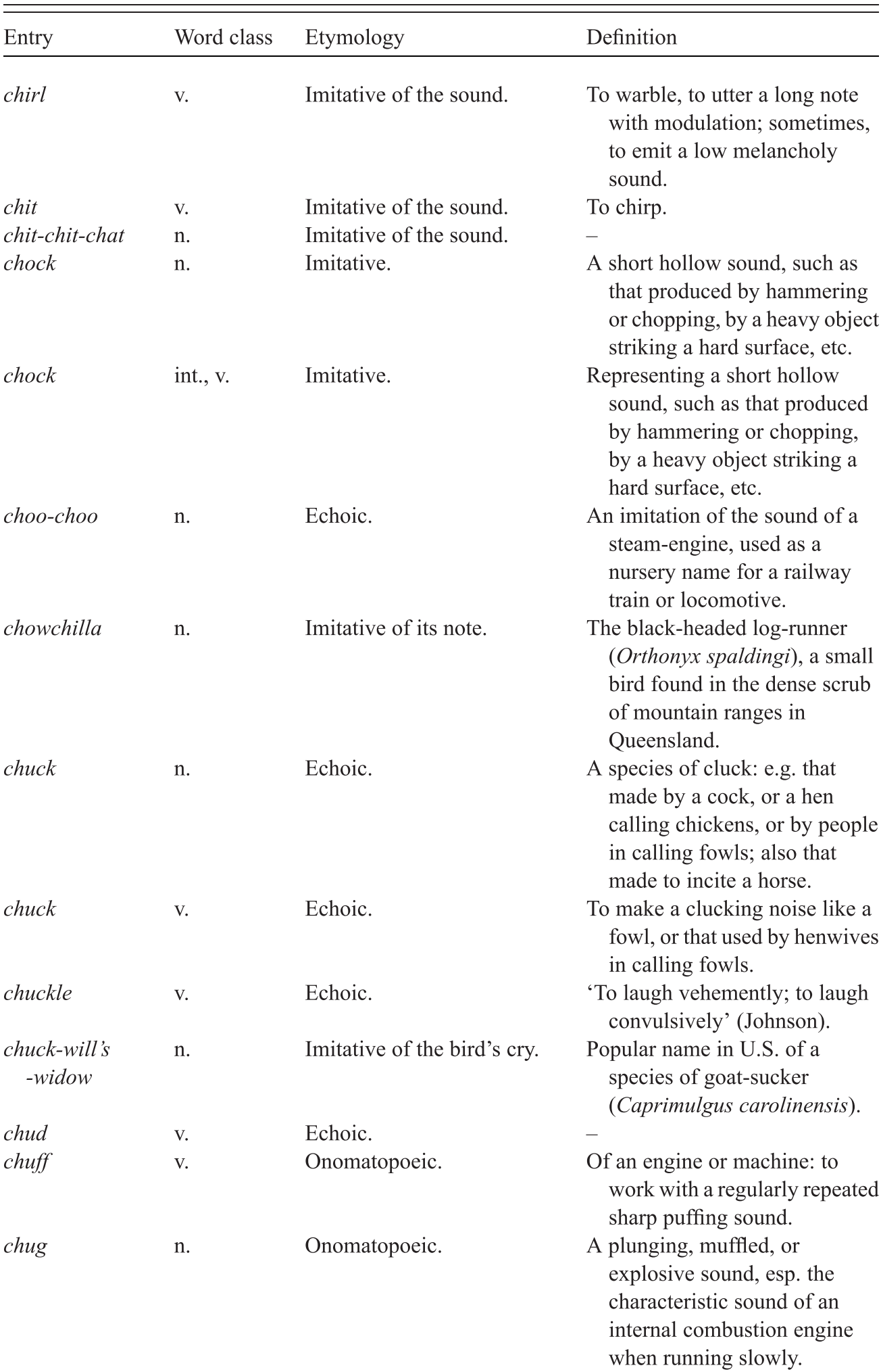 Appendix Rhyme Over Reason Appendix Rhyme Over Reason