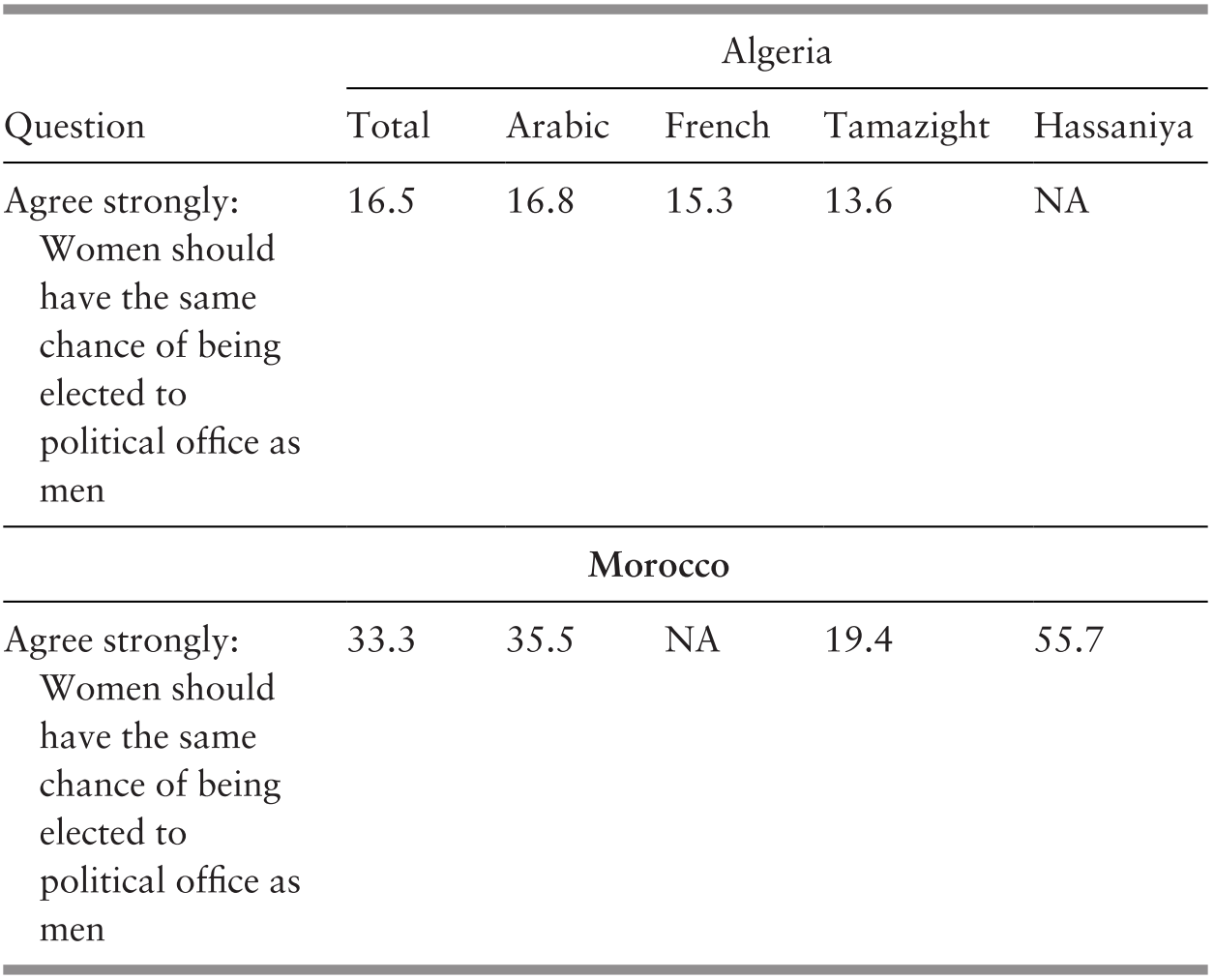 Comparing The Maghreb And The Middle East Part I Seeking