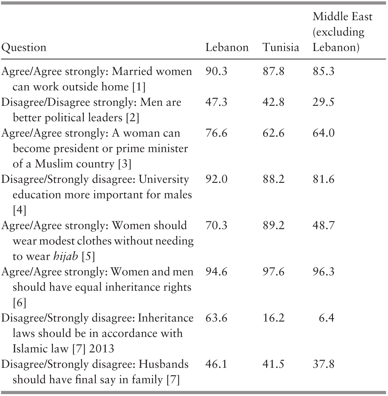 Case Studies Part Ii Seeking Legitimacy