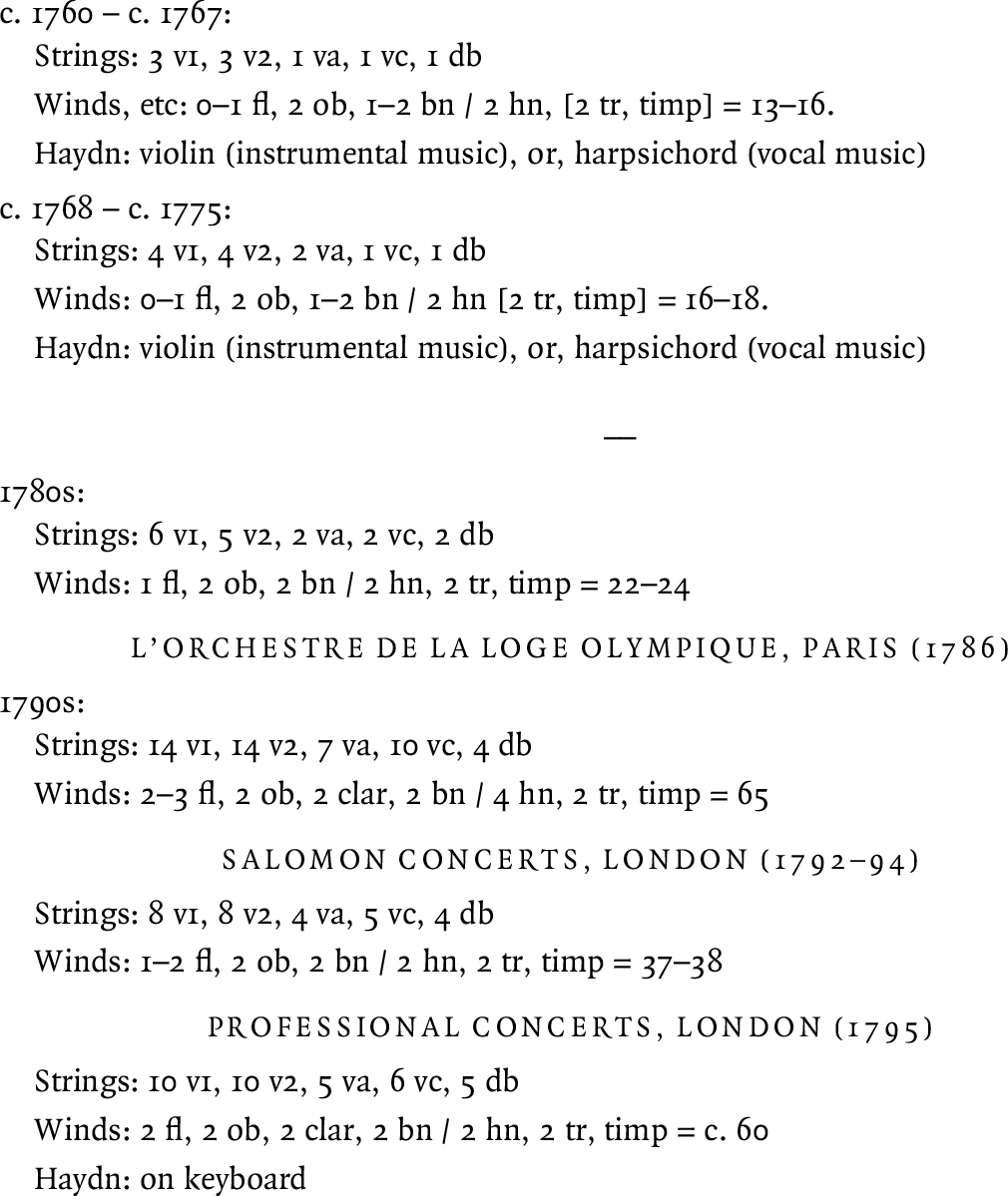 Dictionary The Cambridge Haydn Encyclopedia