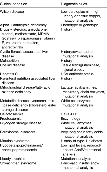 Muscle Mass Is Linked to Liver Disease Severity in Pediatric Nonalcoholic  Fatty Liver Disease - The Journal of Pediatrics