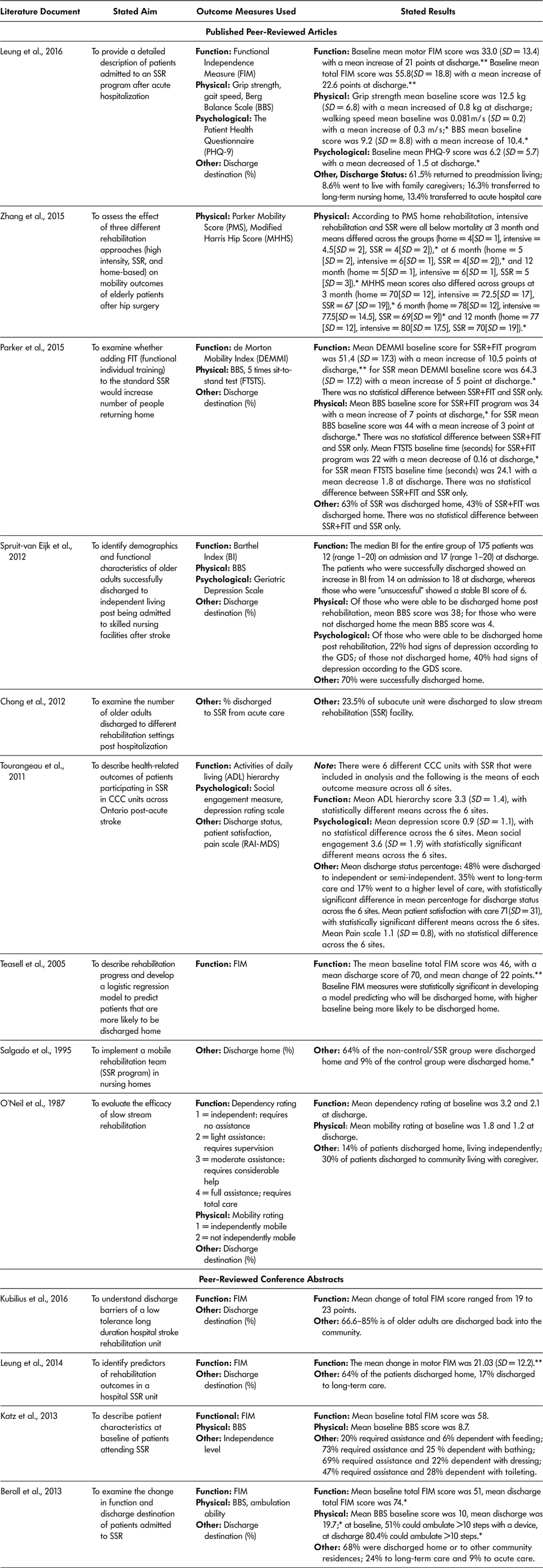 Slow Stream Rehabilitation for Older Adults: A Scoping Review ...