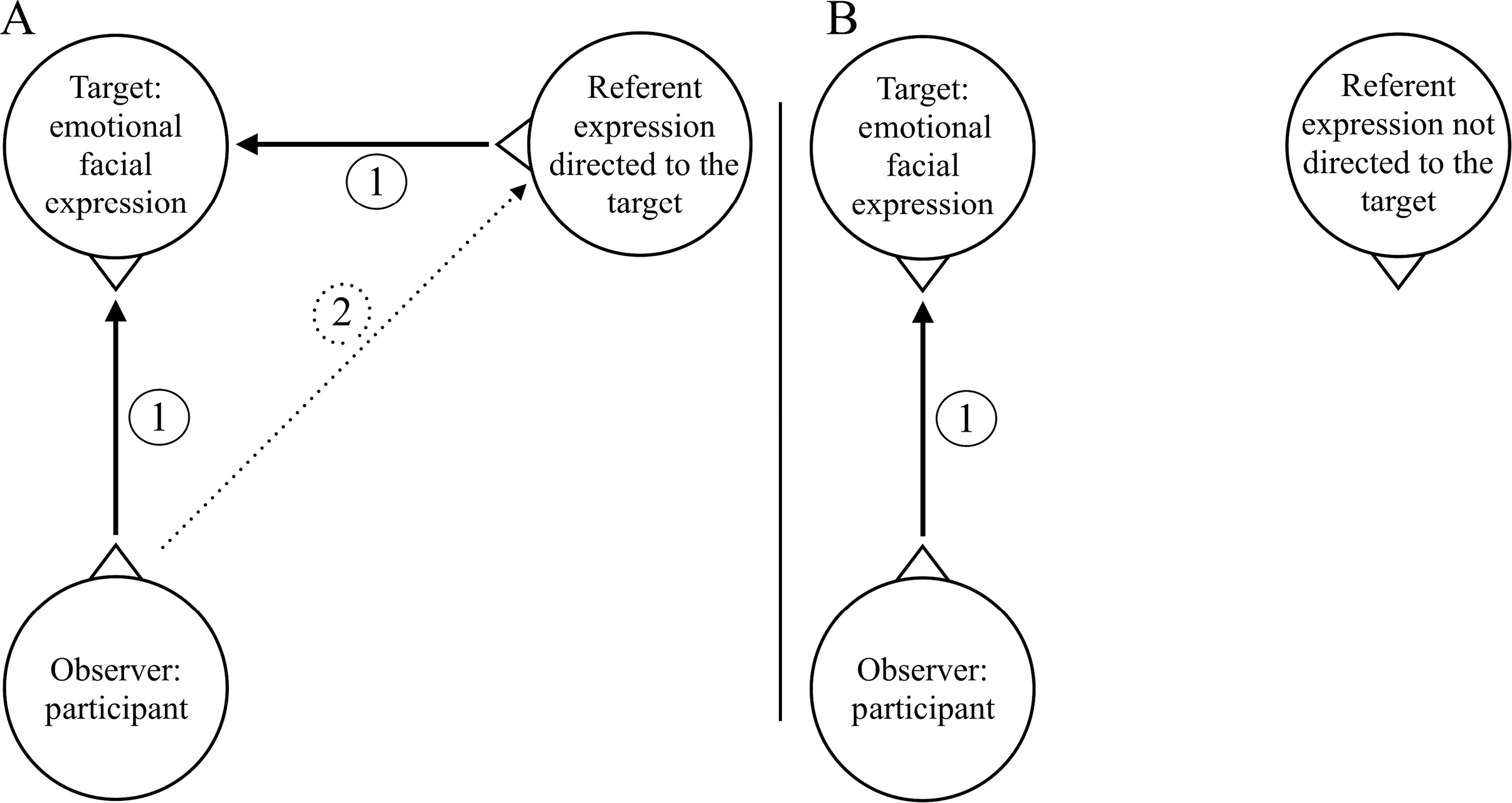 Lettre exemples: Lettre De Motivation Pour Detection Football