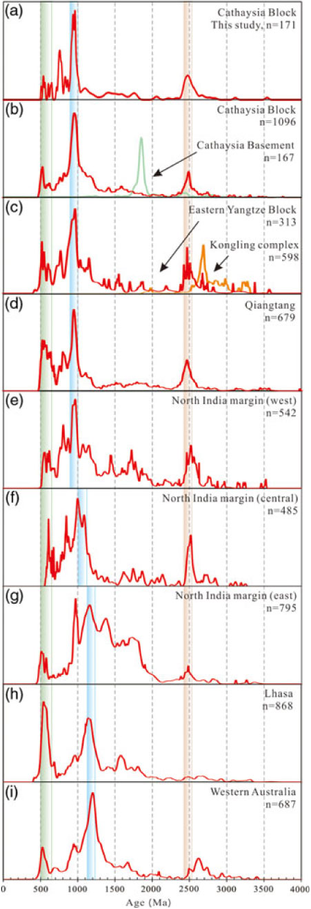 The final collision of the CAOB: Constraint from the zircon U–Pb