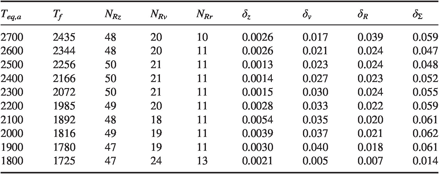 Software Tools For The Support Of Calculation Of Combustion And Reacting Flows Chapter 3 Chemical Kinetics In Combustion And Reactive Flows