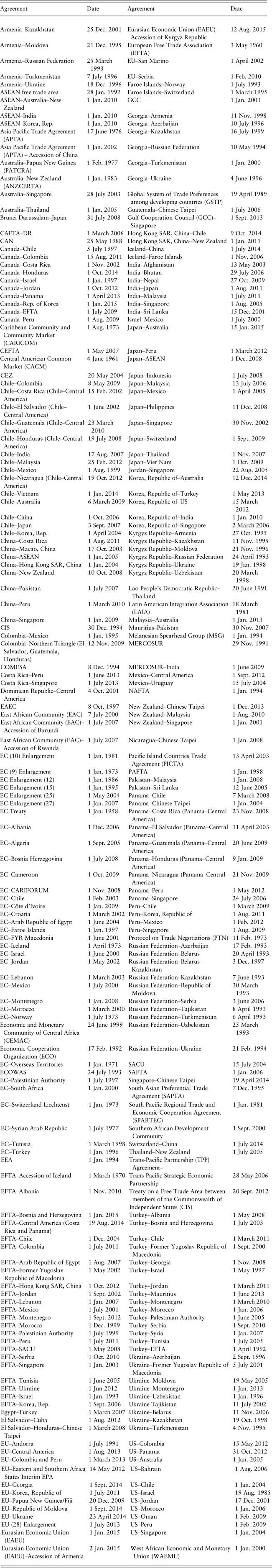 The Content of Preferential Trade Agreements | World Trade Review ...