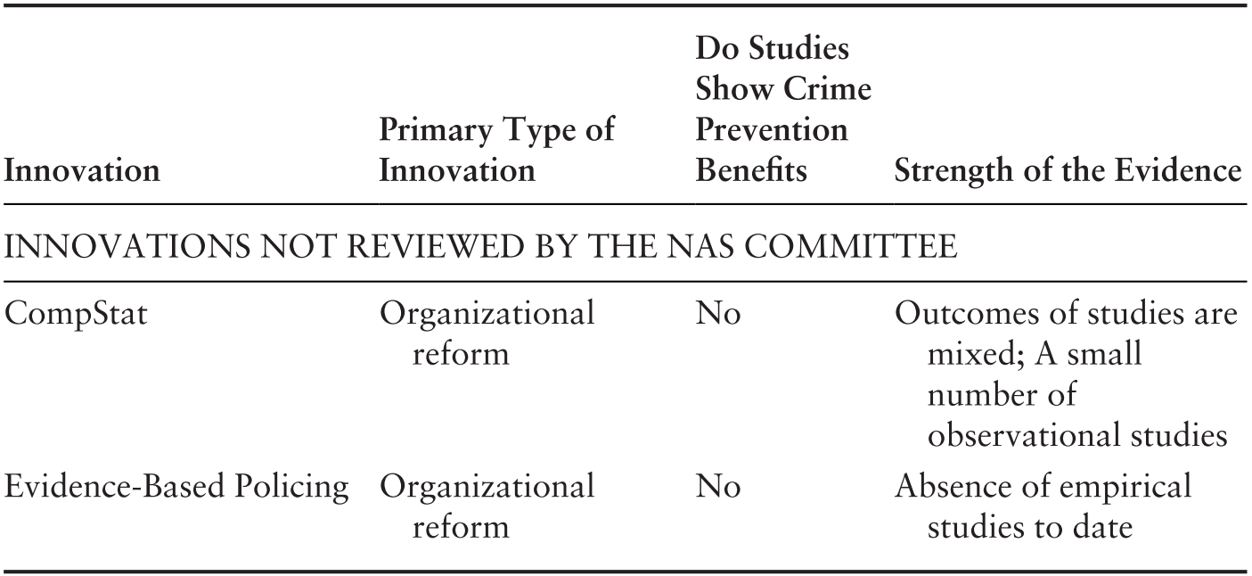 Technology Policing Part Xi Police Innovation - 