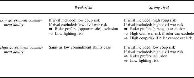 Pre-colonial Ethnic Wars and the Colonization of Northern Tanzania