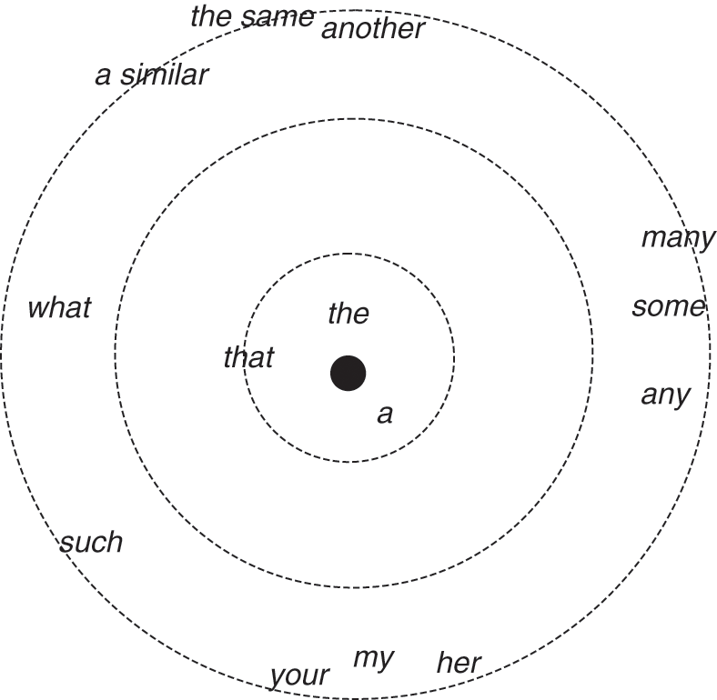 Signs As Networks Part Ii The Grammar Network