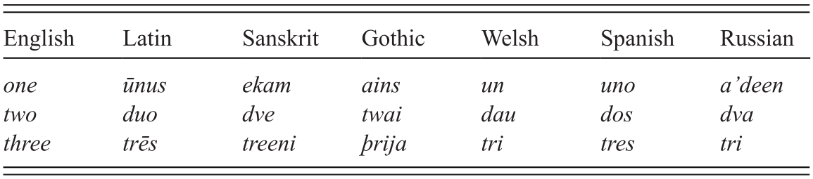 Signs As Networks Part Ii The Grammar Network