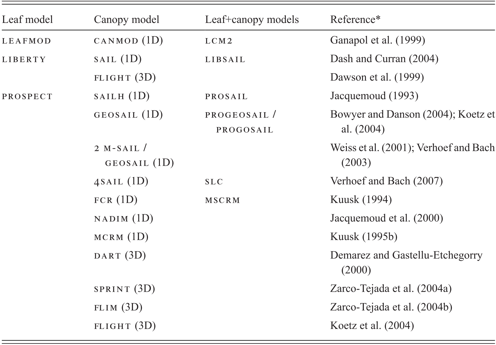 Applications Of Leaf Optics Chapter 12 Leaf Optical Properties