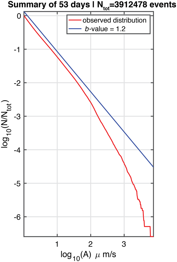 Figure 21
