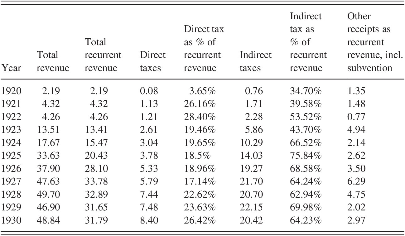 States And Taxes Land And Mobility Part Ii Boundaries